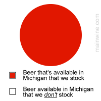Beer Chart Michigan